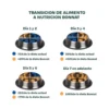 alimento para gato adulto bonnat 1.5 Kg