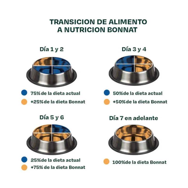 alimento para gato adulto bonnat 1.5 Kg